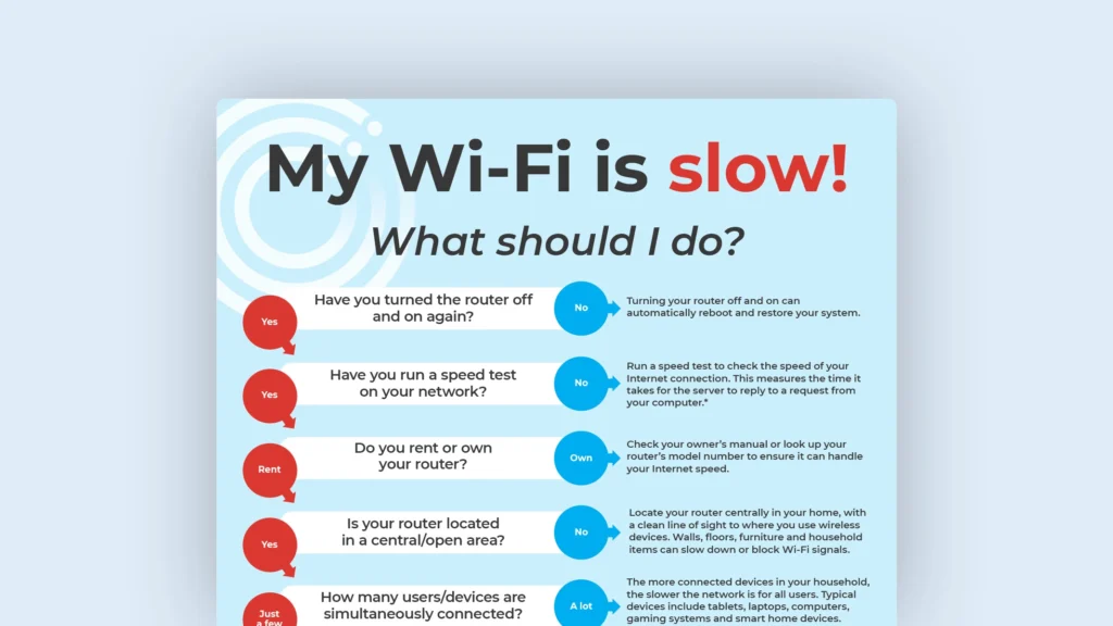 Preview of "Troubleshoot Slow Wi-Fi" document